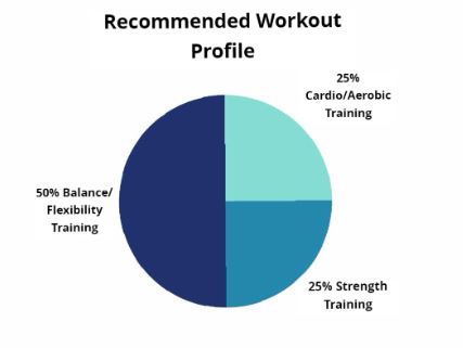 Cardio and top flexibility workouts