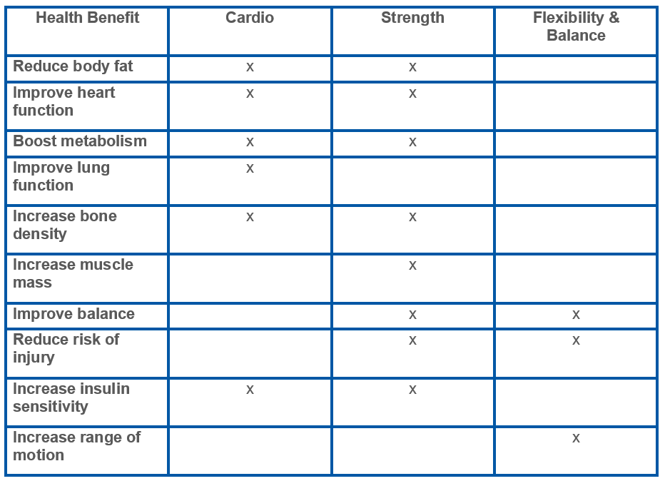 Workout Table 2